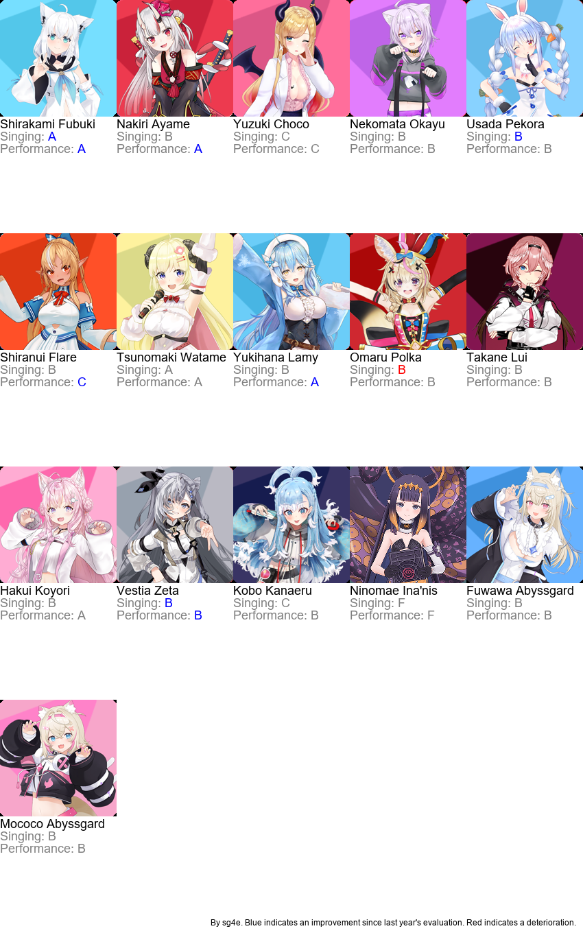 Stage 1 cast