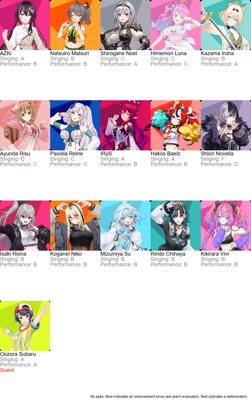 Stage 3 cast