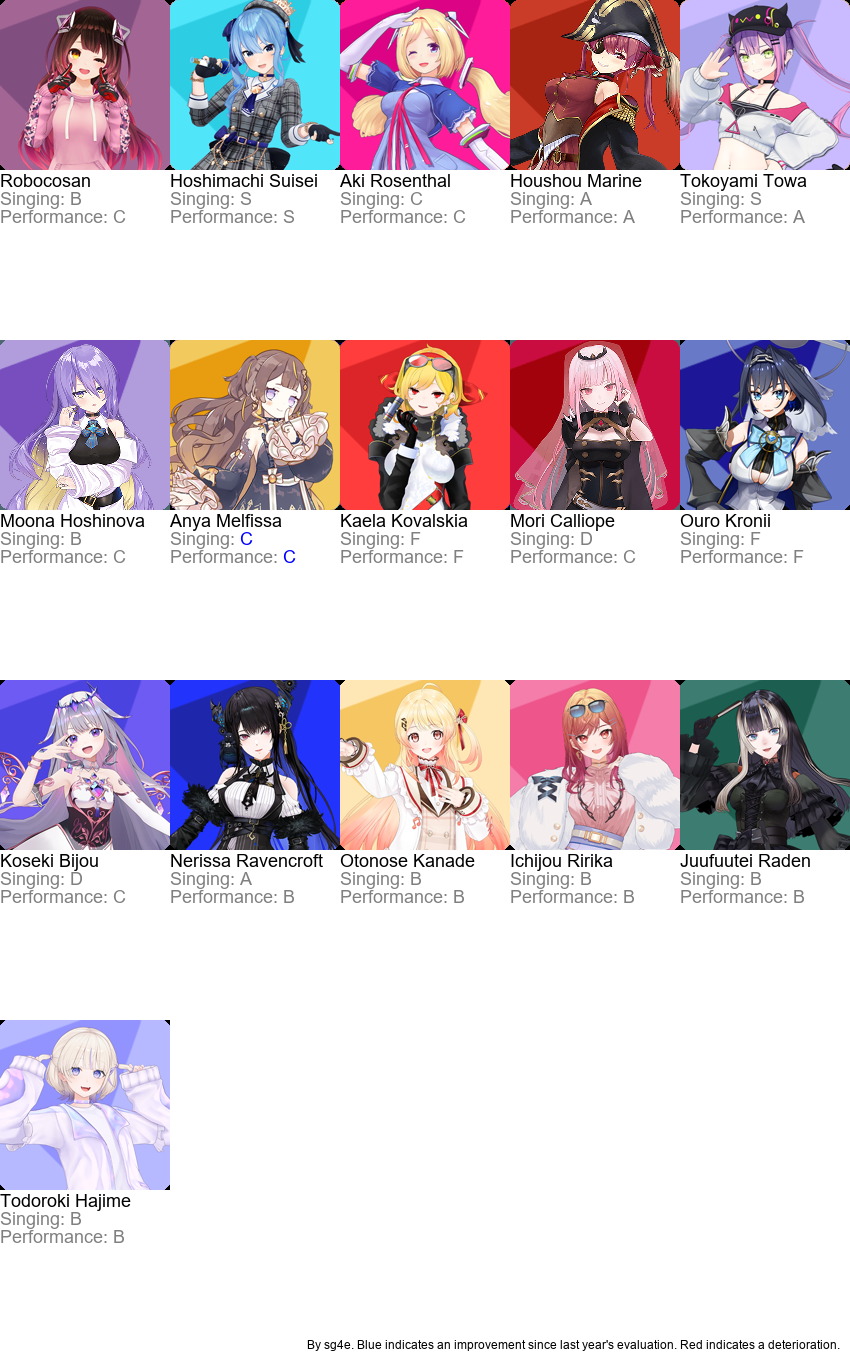 Stage 4 cast