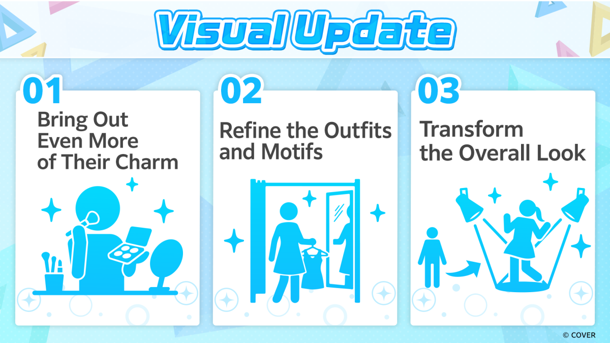 Cover’s explanation of Visual Updates